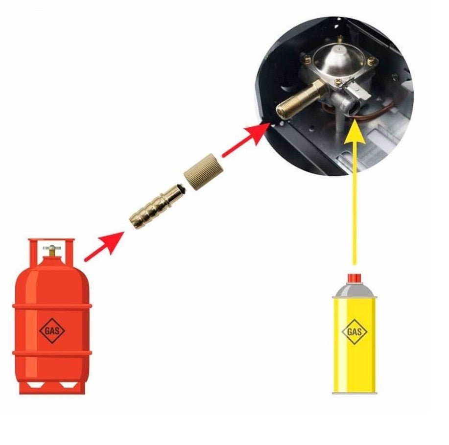Hornillo de Gas Portátil estilo maletín